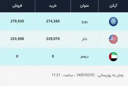 قیمت امروز دلار اعلام شد ۲ اردیبهشت ۱۴۰۰
