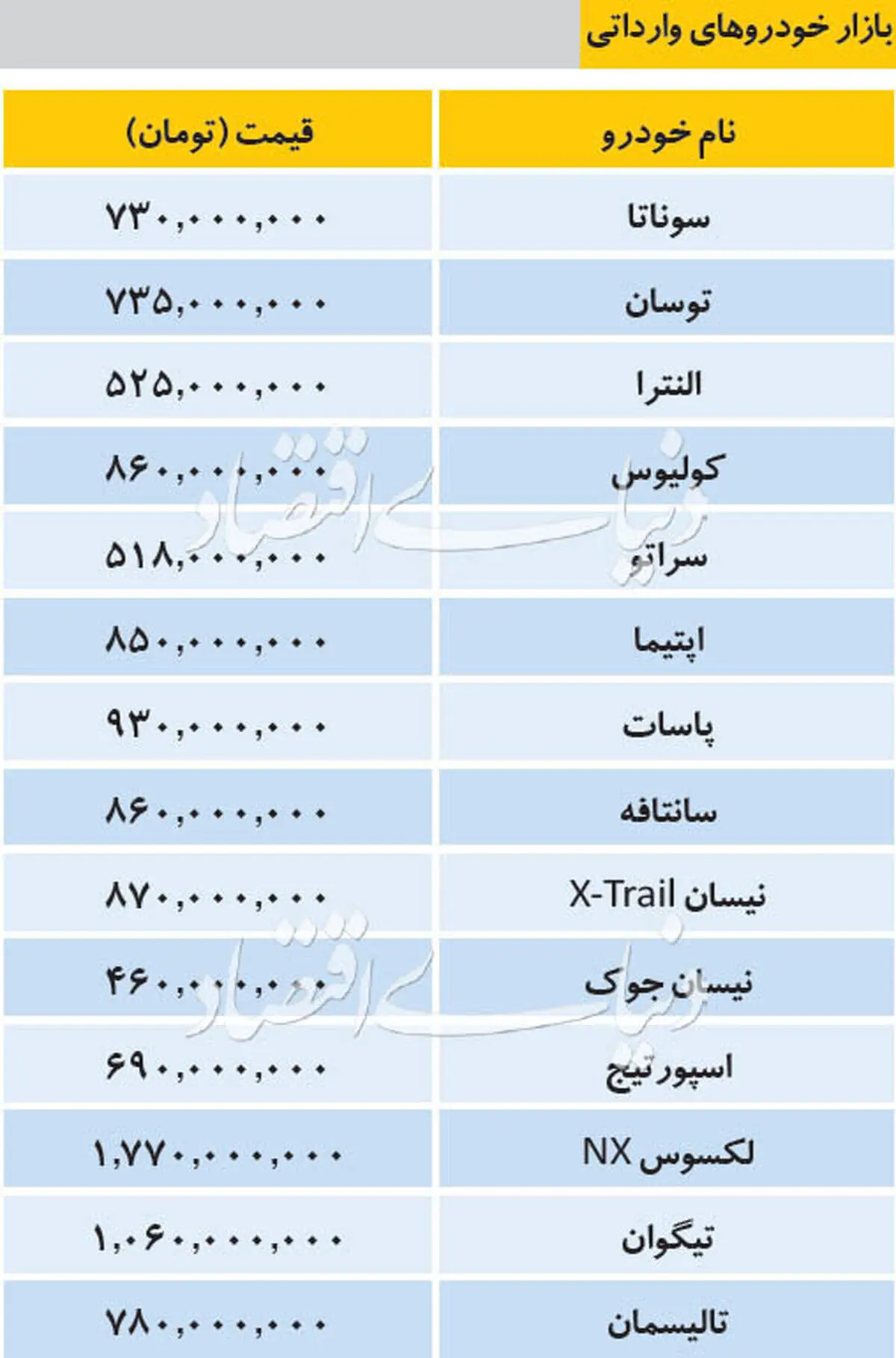 قیمت خودروهای وارداتی در بازار