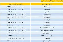 قیمت خودروهای وارداتی در بازار