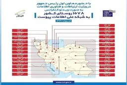 توجه ویژه همراه اول به سیستان و بلوچستان/روستاهای کدام استانها به شبکه ملی اطلاعات متصل شد؟