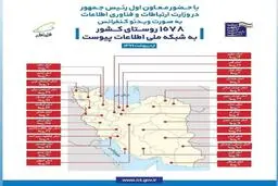 توجه ویژه همراه اول به سیستان و بلوچستان/روستاهای کدام استانها به شبکه ملی اطلاعات متصل شد؟