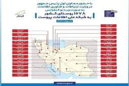 توجه ویژه همراه اول به سیستان و بلوچستان/روستاهای کدام استانها به شبکه ملی اطلاعات متصل شد؟