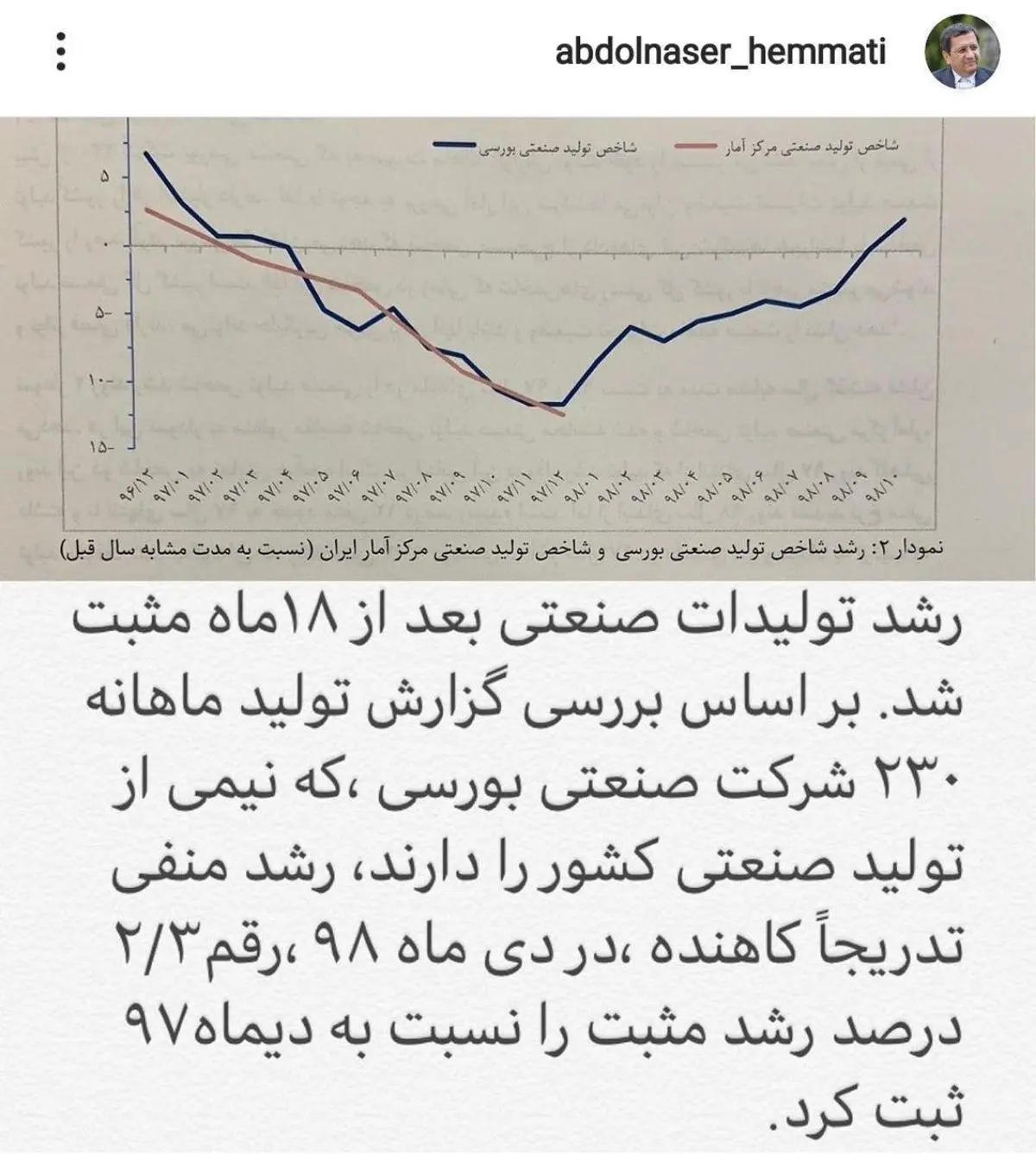 رییس بانک مرکزی: رشد تولیدات صنعتی بعد از 18 ماه مثبت شد 