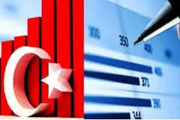 تورم ترکیه سرانجام کاهش یافت
