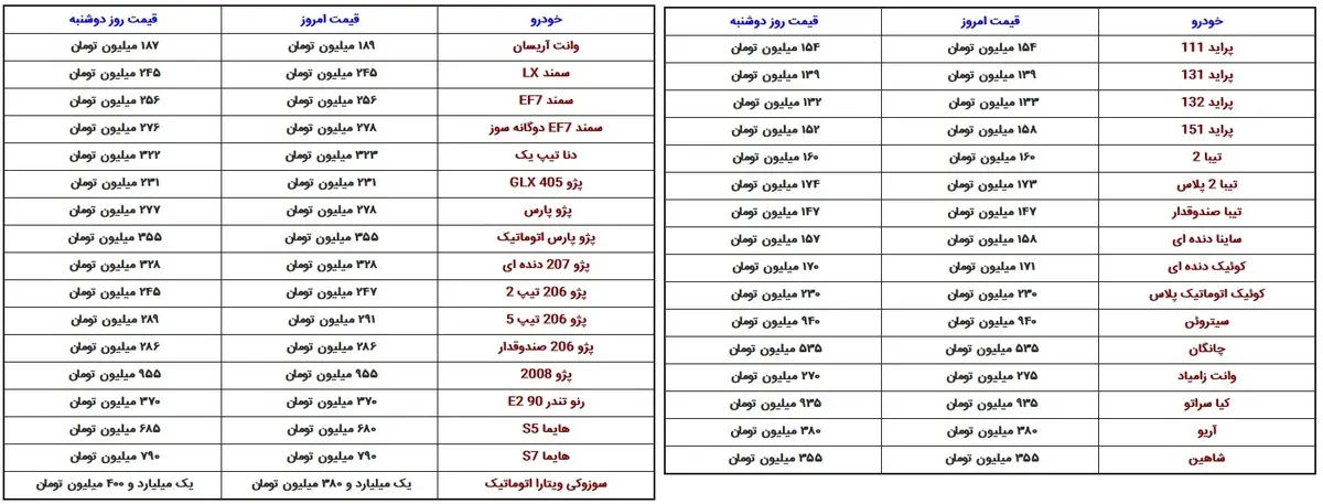 قیمت خودرو‌های داخلی، امروز ۱۴ مهر ۱۴۰۰