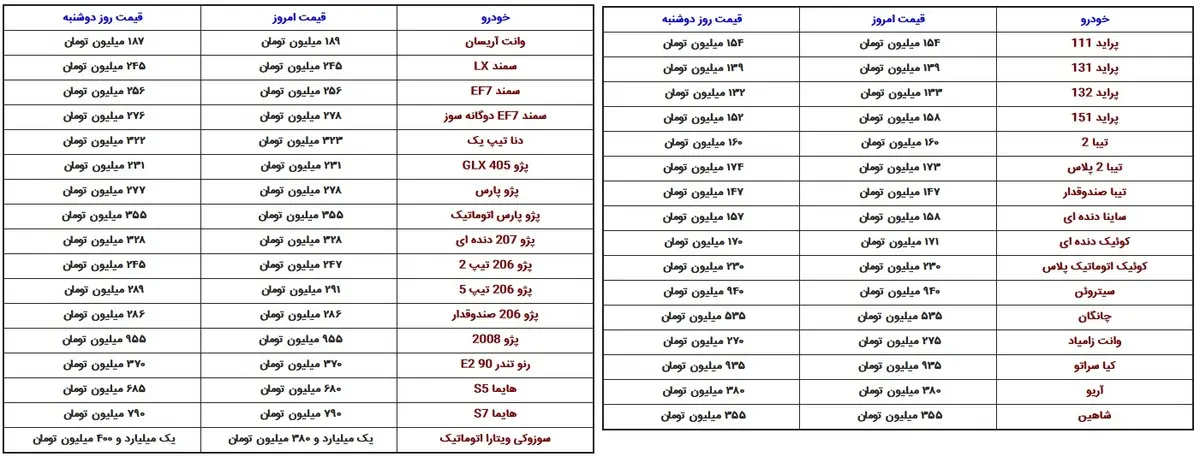 قیمت خودرو‌های داخلی، امروز ۱۴ مهر ۱۴۰۰