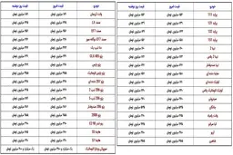 قیمت خودرو‌های داخلی، امروز ۱۴ مهر ۱۴۰۰