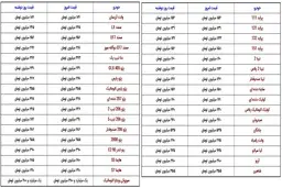 قیمت خودرو‌های داخلی، امروز ۱۴ مهر ۱۴۰۰