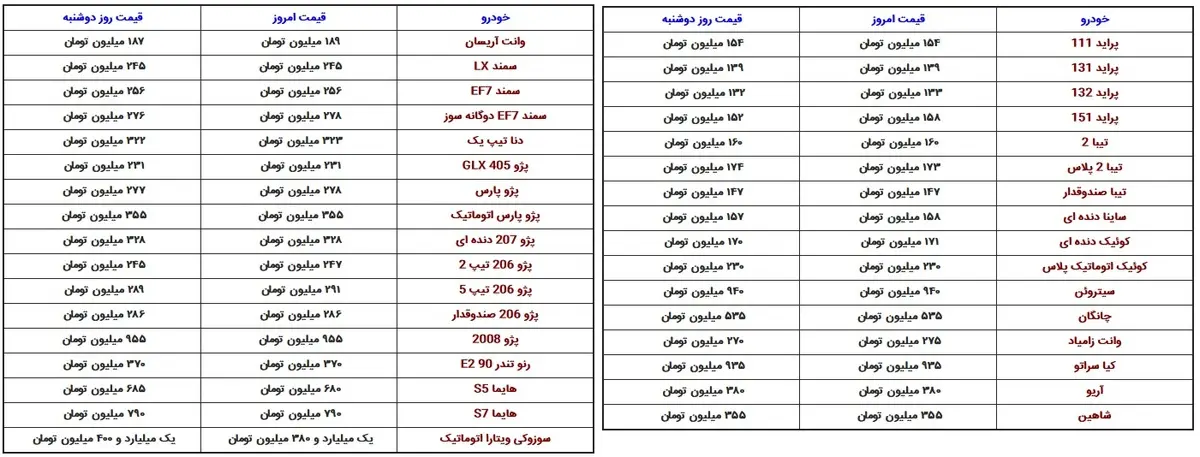 قیمت خودرو‌های داخلی، امروز ۱۴ مهر ۱۴۰۰