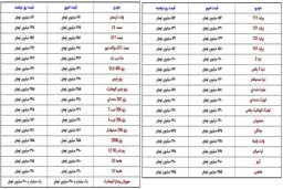 قیمت خودرو‌های داخلی، امروز ۱۴ مهر ۱۴۰۰