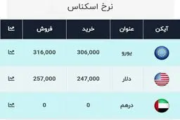  نرخ  ارز، امروز ۱۱ دی ۹۹: در بازار به ۲۵۷۰۰ تومان رسید