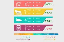 تنها چیزی که در ایران ارزان شده است! 