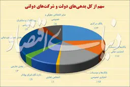 شناسایی طلبکاران دولت
