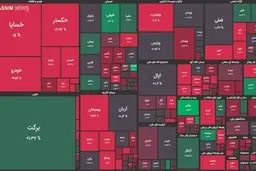 ریزش ۳ هزار واحدی شاخص بورس