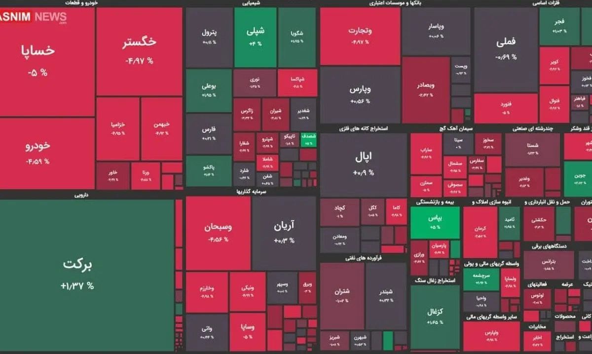 ریزش ۳ هزار واحدی شاخص بورس