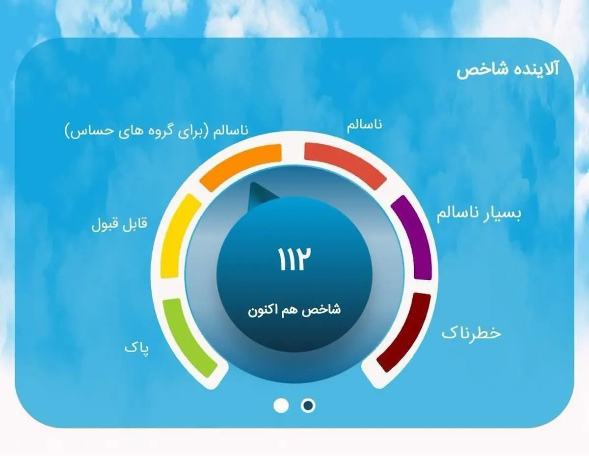 تهران نفس کشید | شاخص کیفیت هوا روی پاک قرار دارد