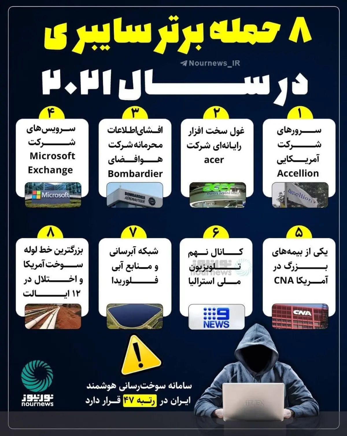 ۸ حمله برتر سایبری در سال ۲۰۲۱ + اینفوگراف 
