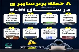 ۸ حمله برتر سایبری در سال ۲۰۲۱ + اینفوگراف 