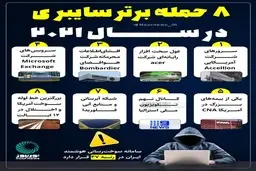۸ حمله برتر سایبری در سال ۲۰۲۱ + اینفوگراف 