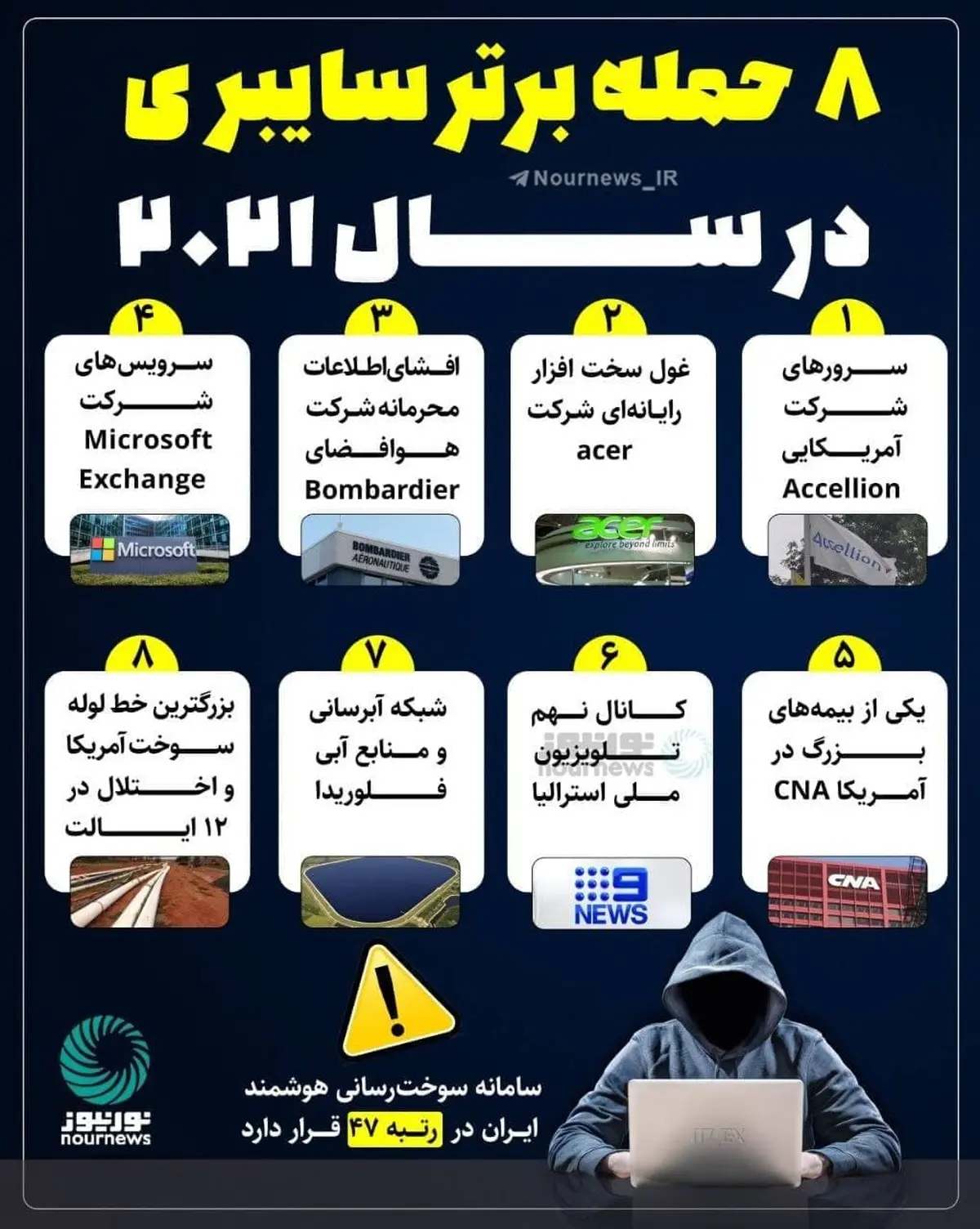 ۸ حمله برتر سایبری در سال ۲۰۲۱ + اینفوگراف 
