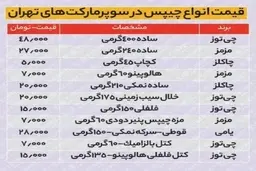 
قیمت چیپس در یک سال ۸۰درصد افزایش یافت
