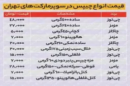 
قیمت چیپس در یک سال ۸۰درصد افزایش یافت
