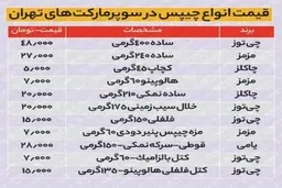 
قیمت چیپس در یک سال ۸۰درصد افزایش یافت
