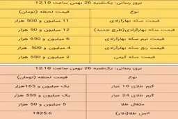 قیمت طلا و سکه، امروز ۲۶ بهمن ۹۹