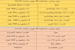 قیمت طلا و سکه، امروز ۲۶ بهمن ۹۹