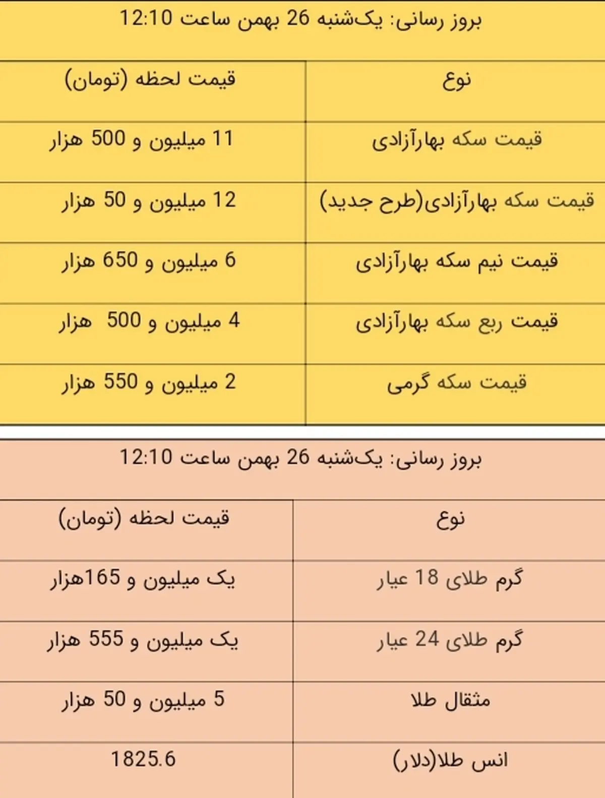 قیمت طلا و سکه، امروز ۲۶ بهمن ۹۹