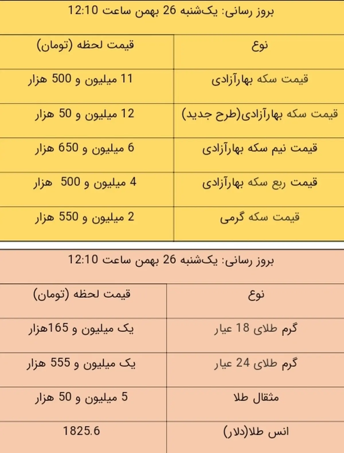 قیمت طلا و سکه، امروز ۲۶ بهمن ۹۹