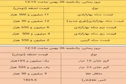 قیمت طلا و سکه، امروز ۲۶ بهمن ۹۹