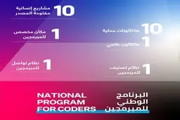 برنامه امارات را با برنامه مجلس انقلابی مقایسه کنید