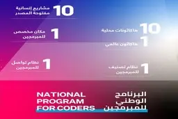 برنامه امارات را با برنامه مجلس انقلابی مقایسه کنید