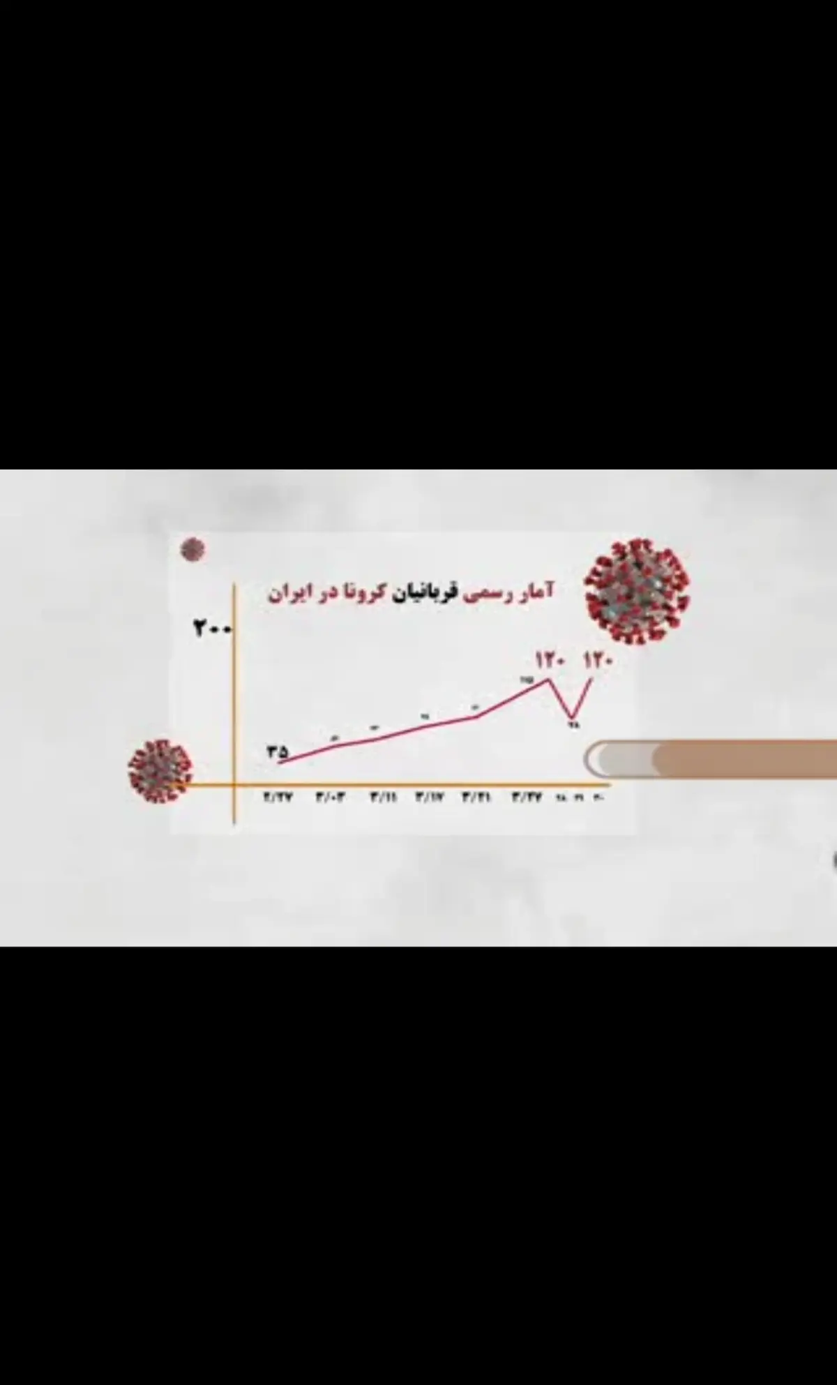 هر ۱۲ دقیقه یک ایرانی بر اثر کرونا جان می بازد + ویدئو