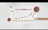 هر ۱۲ دقیقه یک ایرانی بر اثر کرونا جان می بازد + ویدئو