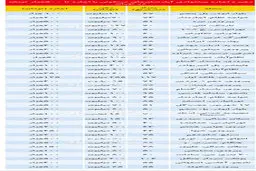 قیمت رهن و اجاره آپارتمان زیر 100متر در نقاط مختلف تهران