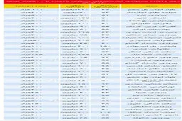 قیمت رهن و اجاره آپارتمان زیر 100متر در نقاط مختلف تهران