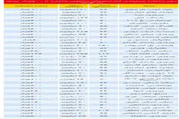 قیمت رهن و اجاره آپارتمان زیر 100متر در نقاط مختلف تهران