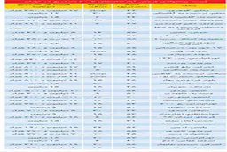 قیمت آپارتمانهای زیر60 متر در تهران/ جدول