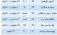 قیمت آپارتمانهای زیر60 متر در تهران/ جدول