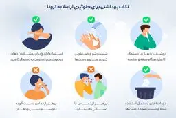 پرتوکل‌های بهداشتی که باید با رفع محدودیت‌های کرونایی رعایت شود