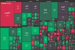 رشد ۷ هزار واحدی شاخص بورس