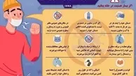 اینفوگرافیک / توصیه‌هایی برای پیشگیری از ابتلا به ویروس کرونا