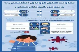 فرق مهم ویروس کرونای انگلیسی با ویروس کرونای چینی 
