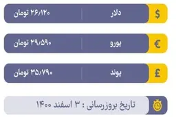 قیمت دلار و یورو در بازار آزاد، امروز ۳ اسفند ۱۴۰۰