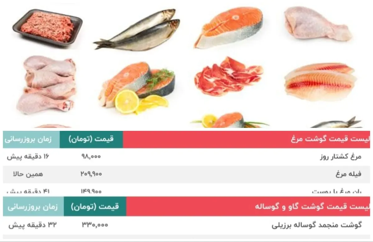 دربازار گوشت و مرغ و ماهی در بازار چه خبر است؟ |  قیمت گوشت گاو و گوساله- قیمت گوشت گوسفند و شتر | قیمت مرغ و ماهی | قیمت تن ماهی و میگو -- ۳۰ مهر + جدول