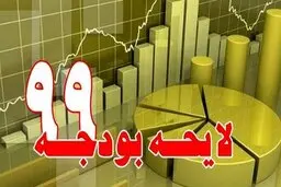 اعلام زمان جدید بررسی بودجه سال ۹۹ در مجلس