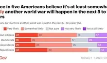 از منظر آمریکایی‌ها جنگ جهانی سوم چه زمانی آغاز می‌شود؟