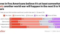 از منظر آمریکایی‌ها جنگ جهانی سوم چه زمانی آغاز می‌شود؟